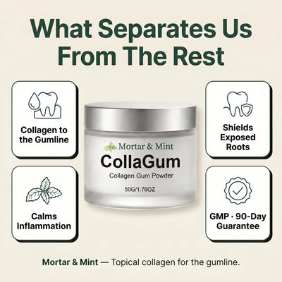 Mortar & Mint Collagen Powder