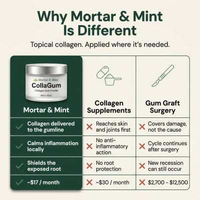 Mortar & Mint Collagen Powder