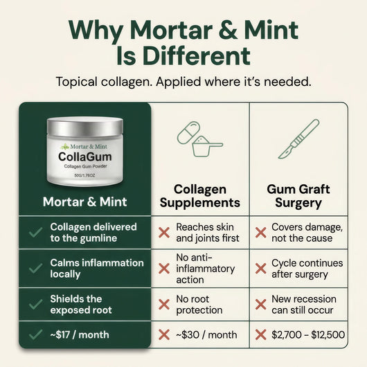 Mortar & Mint Collagen Powder